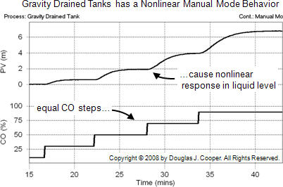 The Gravity Drained Tanks Process – Control Guru